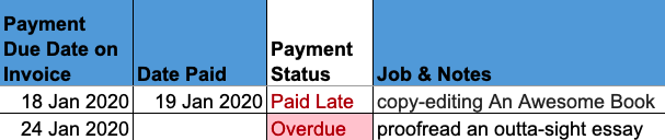 A screen shot of a TEA spreadsheet showing project due dates, dates paid, payment status and job notes.